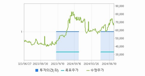 한진칼 주가 전망과 기술 혁신