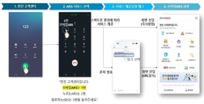 1등급가전제품 환급 대상