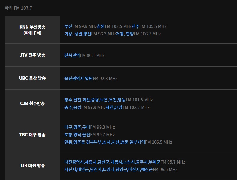 SBS라디오 주파수