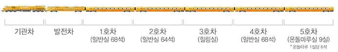 20 열차 구조 안내