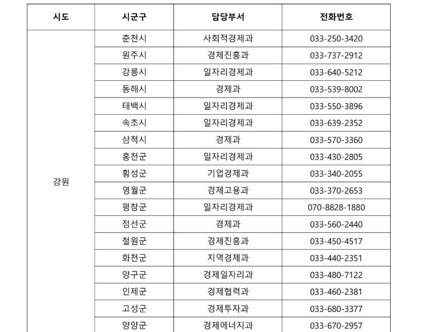 방역물품지원금 강원 연락처