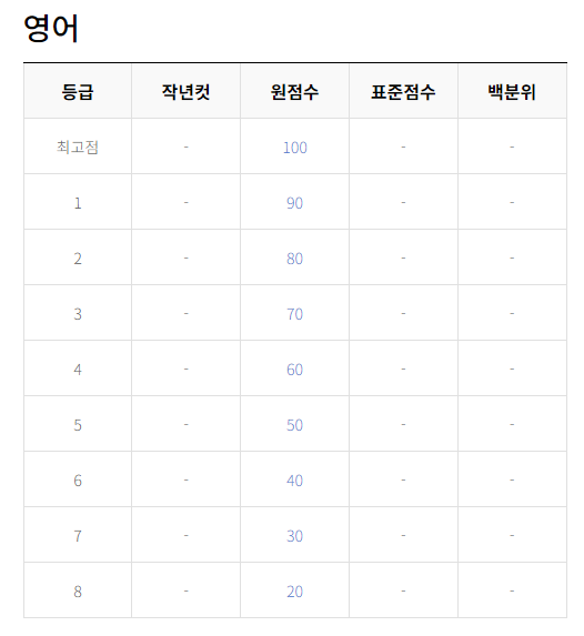 고3 9월 모의고사 영어