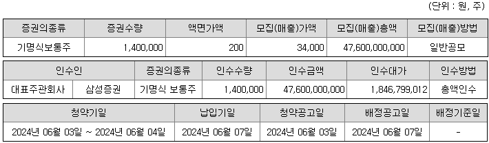 그리드위즈 공모주 개요