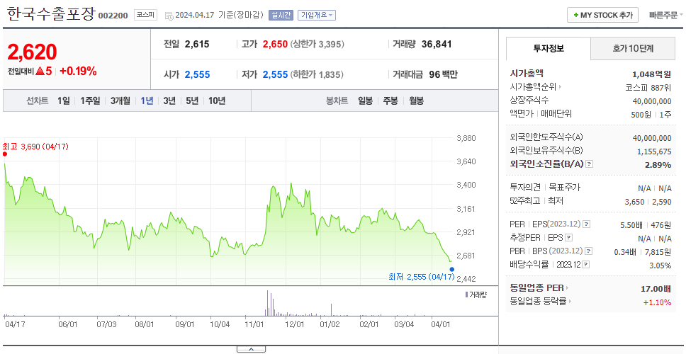 한국수출포장_주가