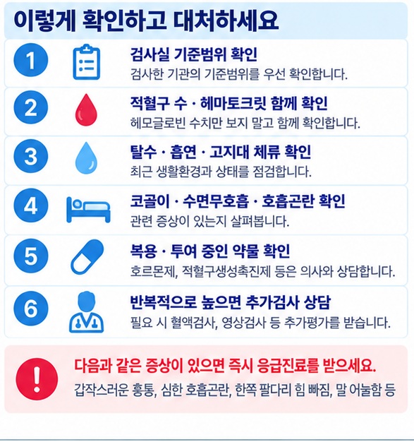 헤모글로빈이 반복해서 높을 때 재검 약물 확인 산소 상태 진료와 응급증상을 확인하는 체크리스트 이미지