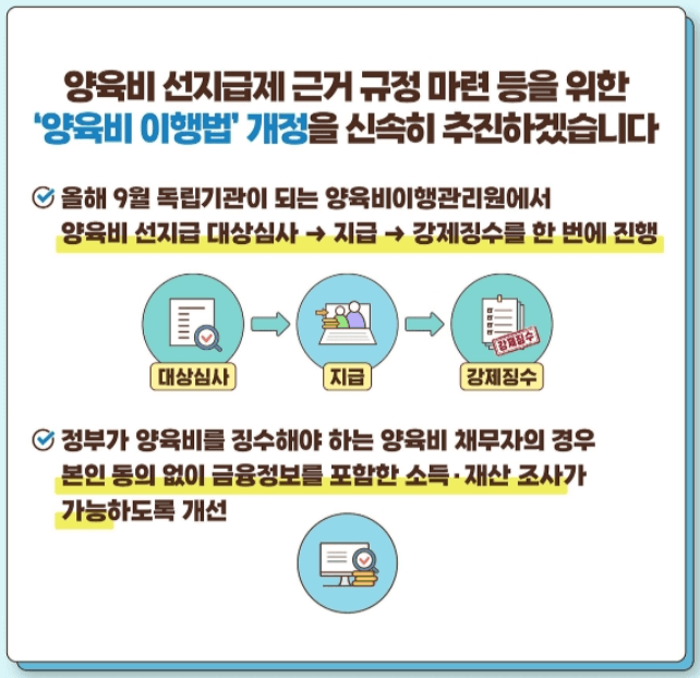 양육비선지급제