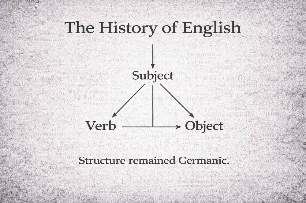 영어의 역사란 무엇인가: 충돌과 선택이 만든 구조의 진화