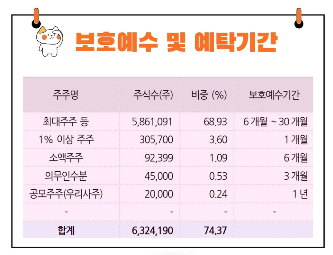 코칩보호예수