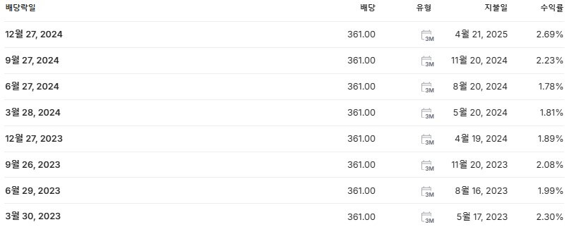 삼성전자 배당금 지급일 배당락일