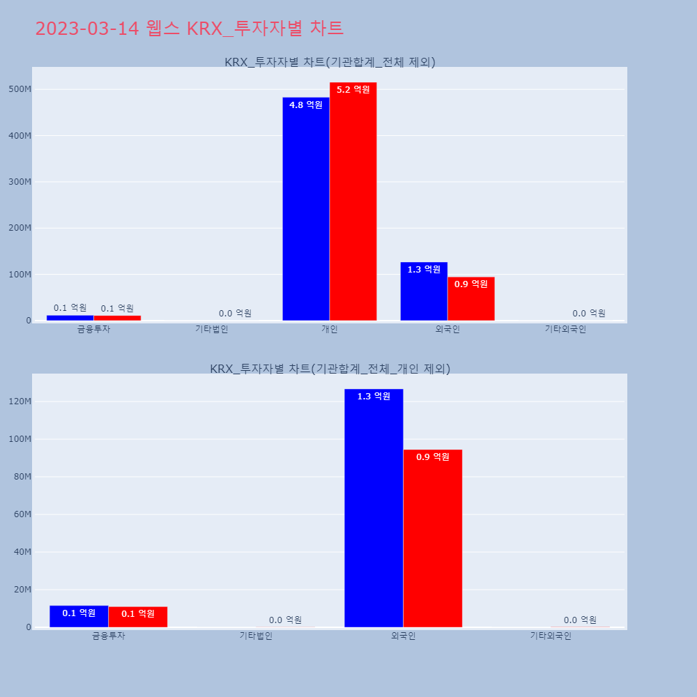 웹스_KRX_투자자별_차트