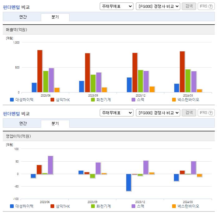 대성하이텍_업종분석