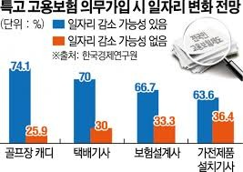 고용보험료 계산법