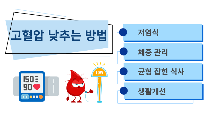 고혈압 낮추는 방법 정리