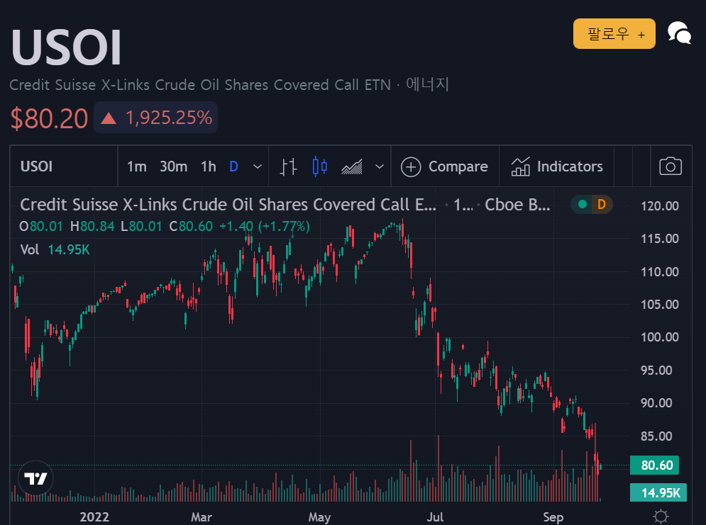 고배당주 USOI ETN 20:1 액면병합 - undefined - undefined - 고배당주 USOI ETN 20:1 액면병합 고배당주 USOI ETN 20:1 액면병합 - undefined - undefined - 고배당주 USOI ETN 20:1 액면병합