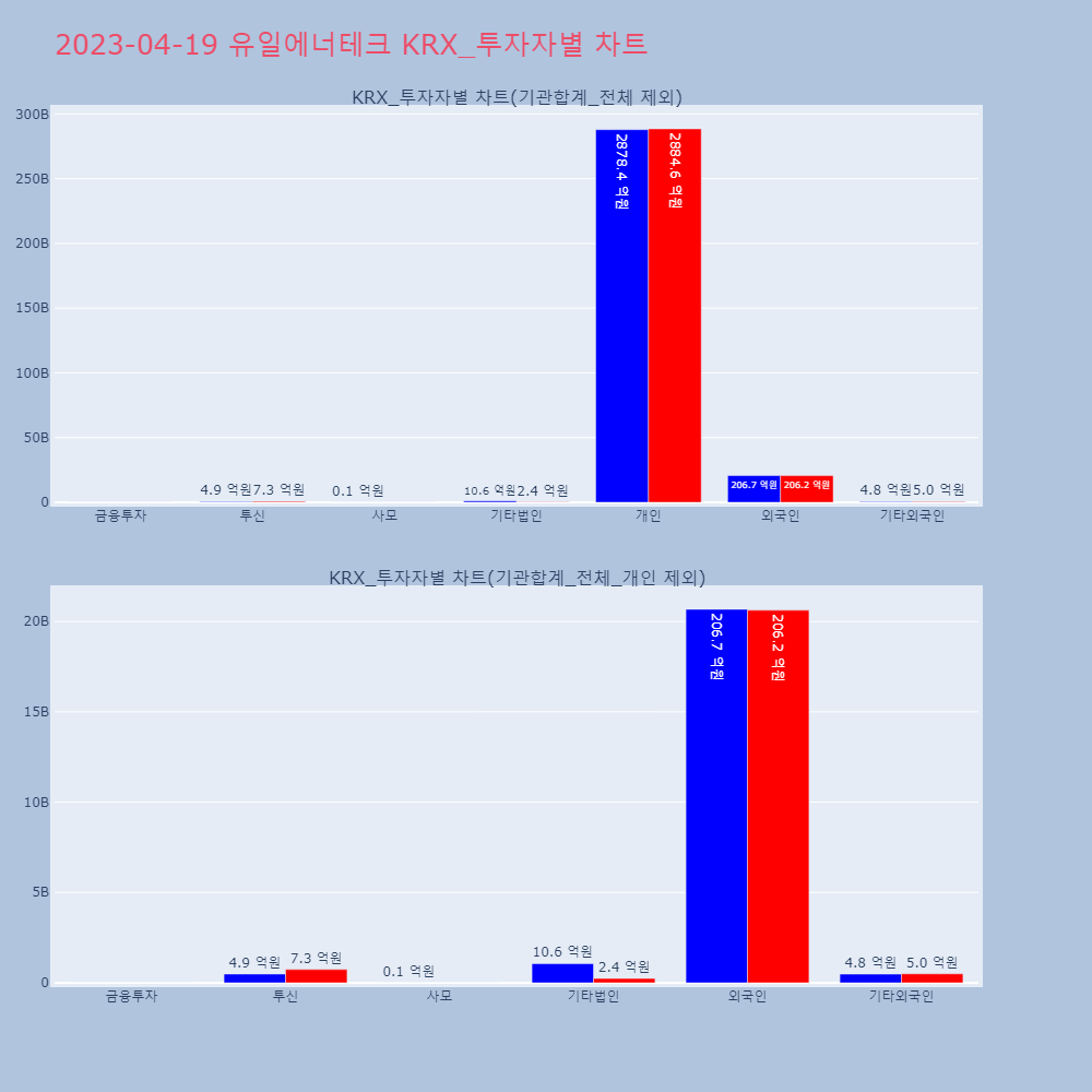 유일에너테크_KRX_투자자별_차트