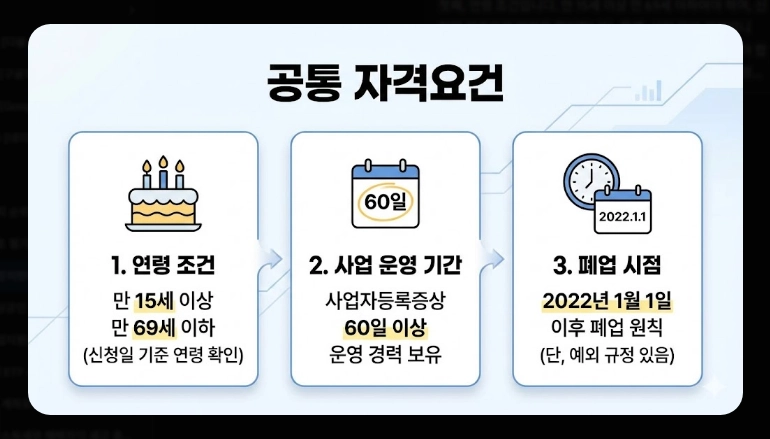 희망리턴패키지 신청 자격 [2026년 최신] 600만원 지원금 및 필수 서류 총정리