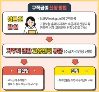 65세이상 실업급여 조건에 대한 정부 지원제도_12