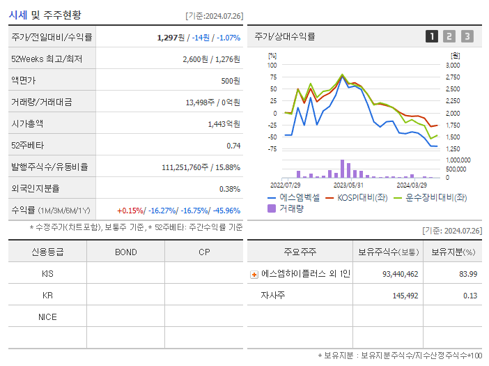 에스엠벡셀_기업개요