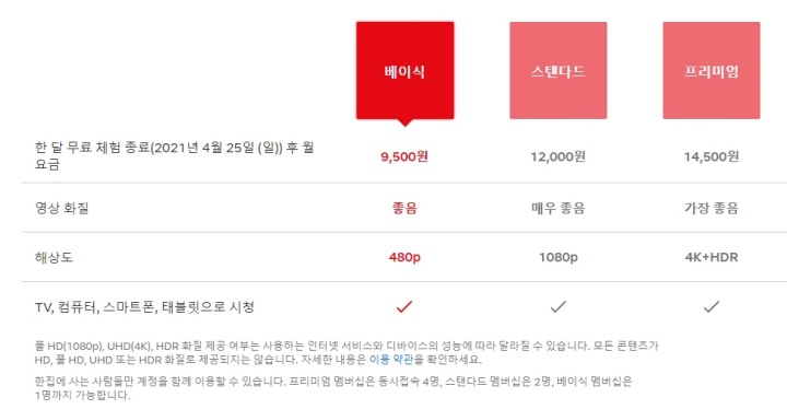넷플릭스-요금제-표