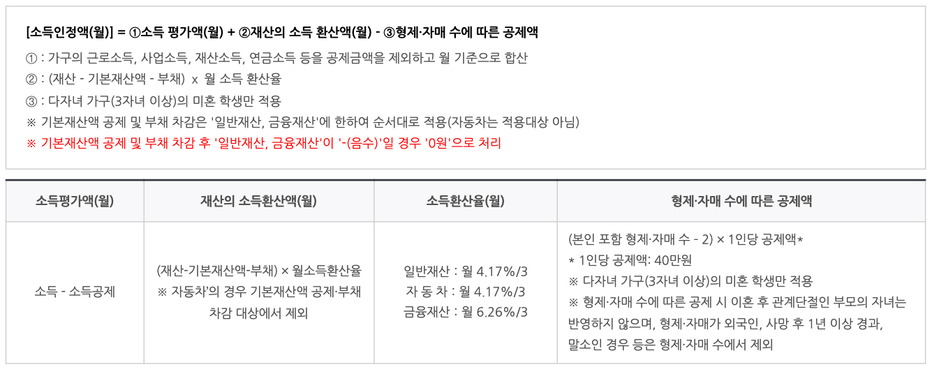 국가장학금