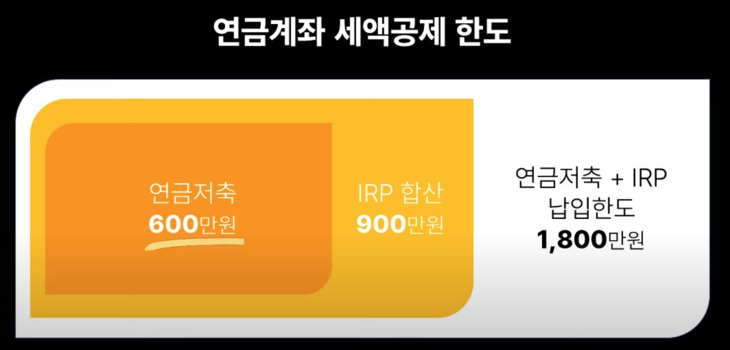 연금계좌 세액공제 한도