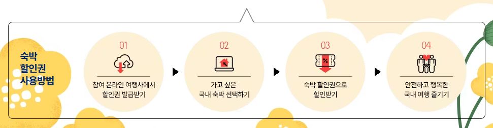 숙박할인권 사용방법