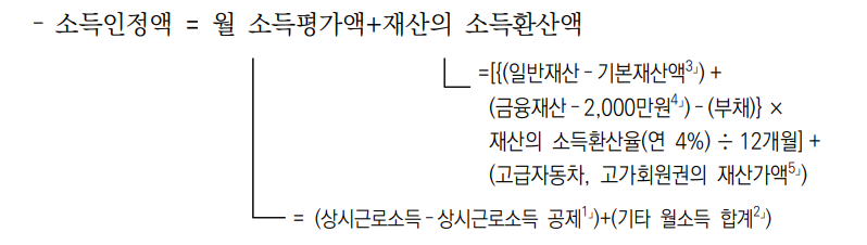 장애인 연금