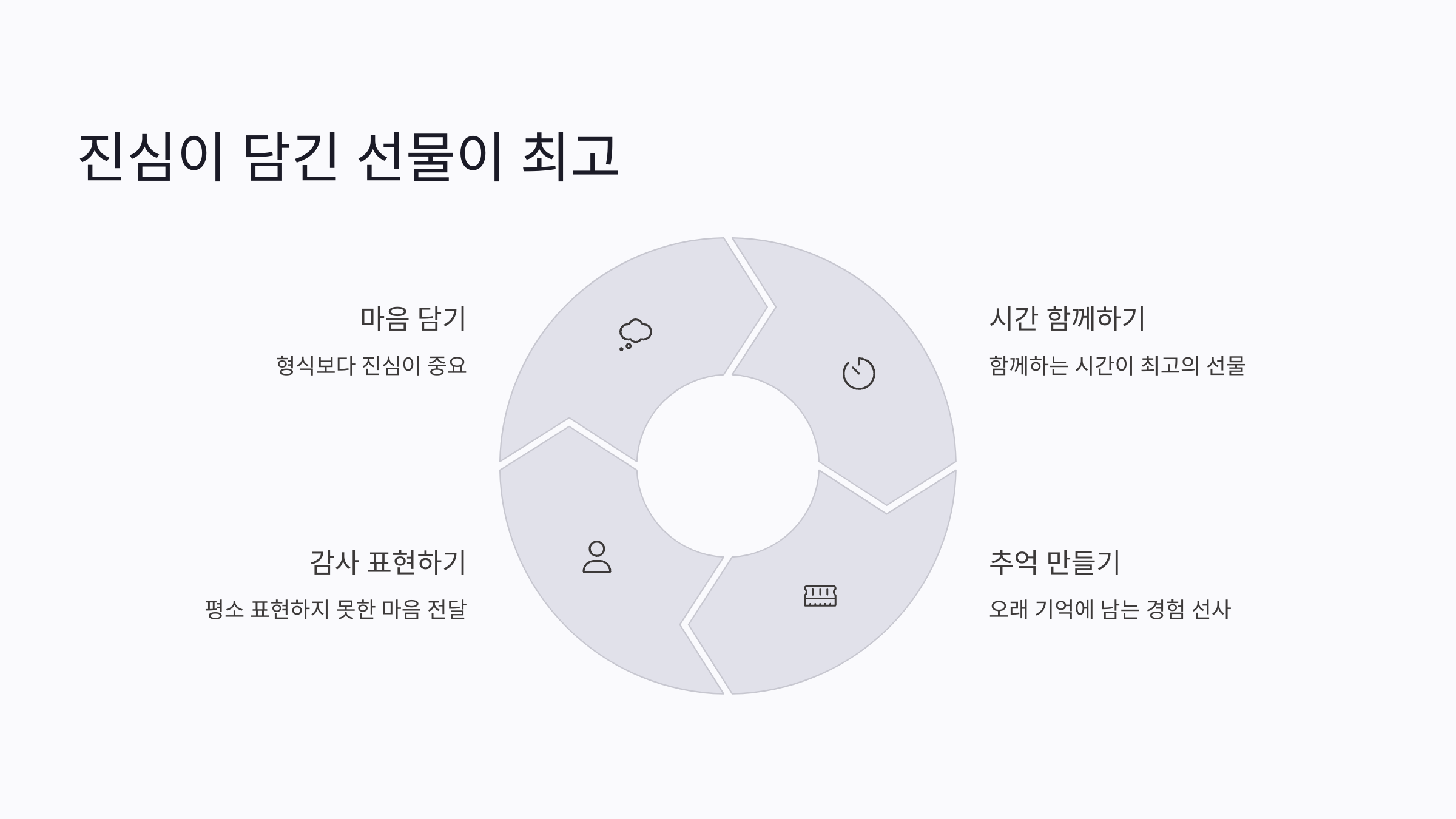 어버이날 선물