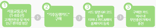실물카드 충전