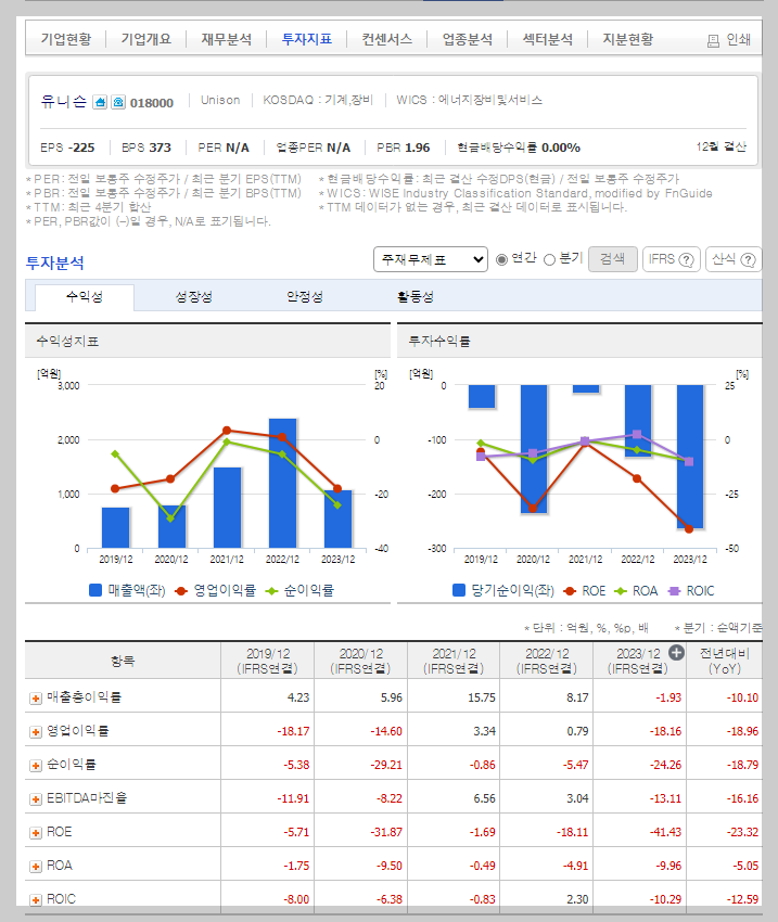 유니슨 가치 분석