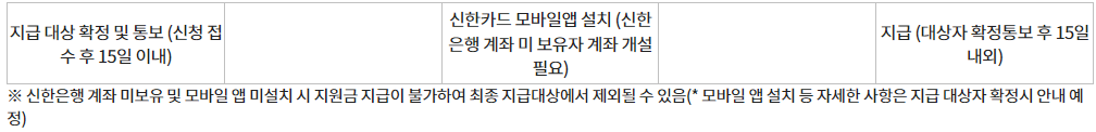 서울 우먼업 구직 지원금