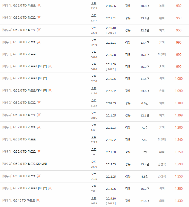 2008~2016년식 아우디 Q5 중고차 시세