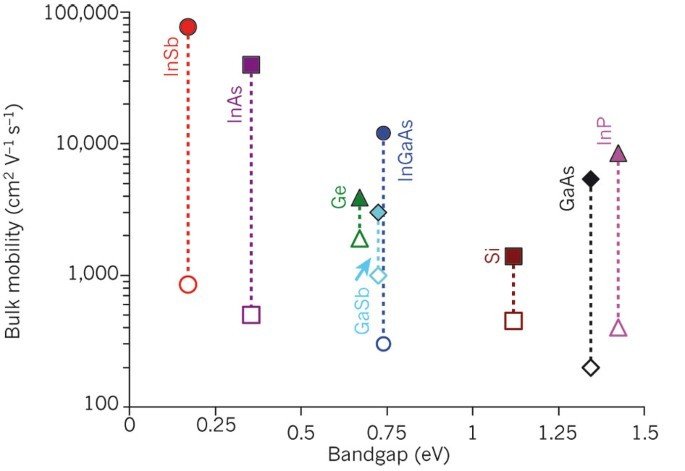 게르마늄의 주요 효능