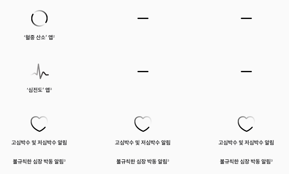 애플워치 7은 산소포화도가 측정된다는 세부사항 사진