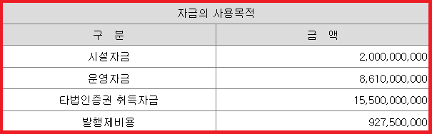 더즌 자금 사용 목적
