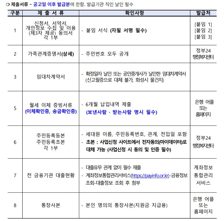 필요서류