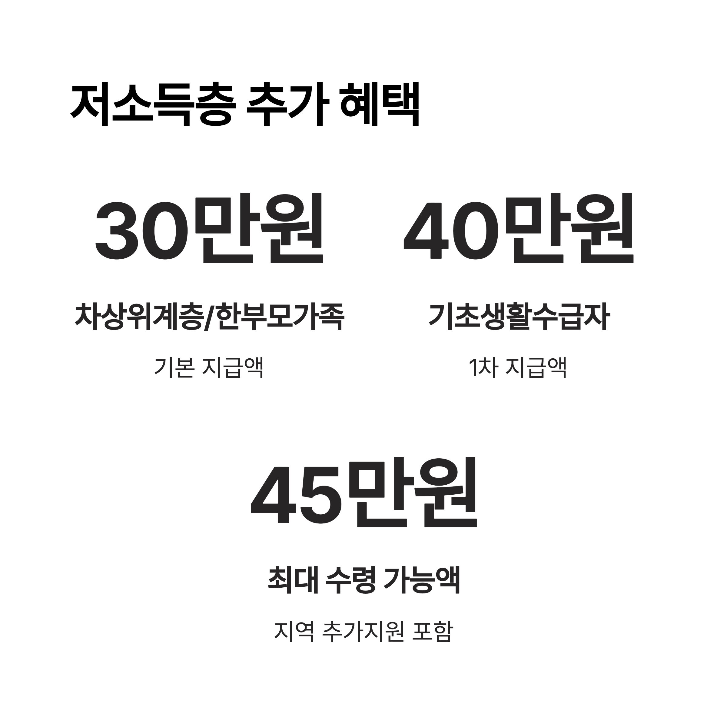 저소득층 추가 혜택
