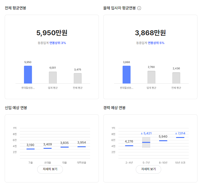 롯데칠성음료 기업 평균 연봉 및 성과급