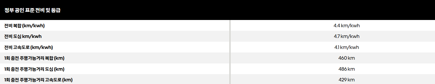 르노 세닉 E-테크 일렉트릭
