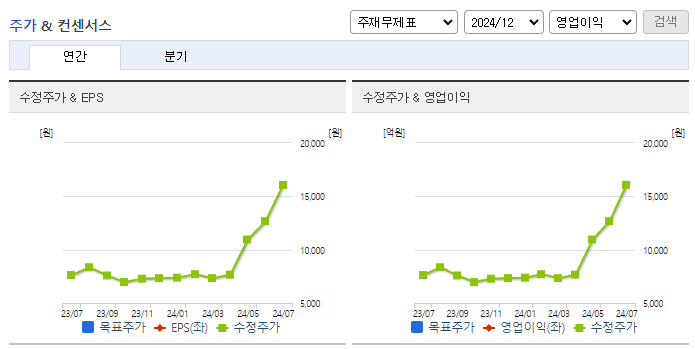 한전산업_컨센서스