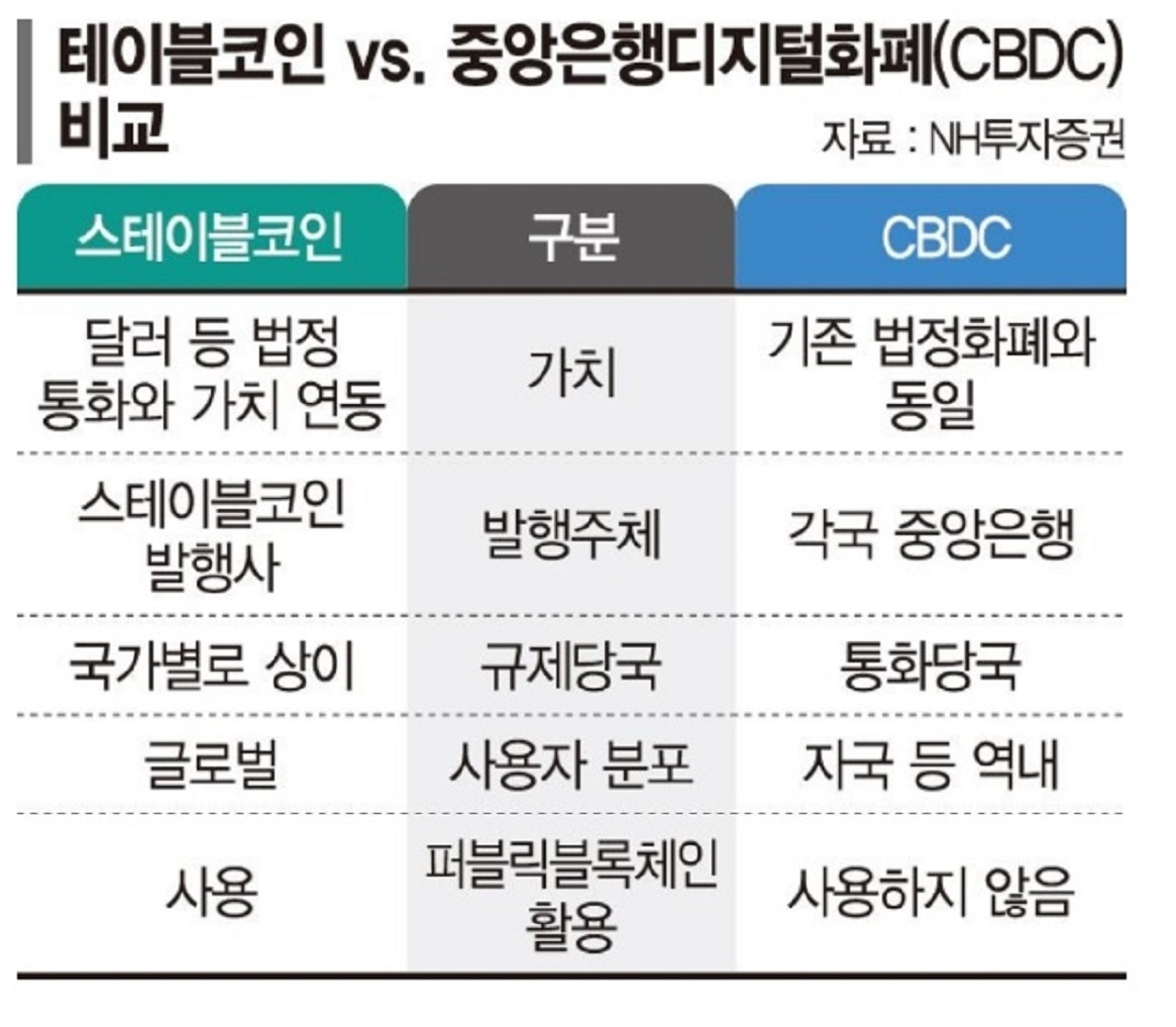 스테이블코인-김용진-교수