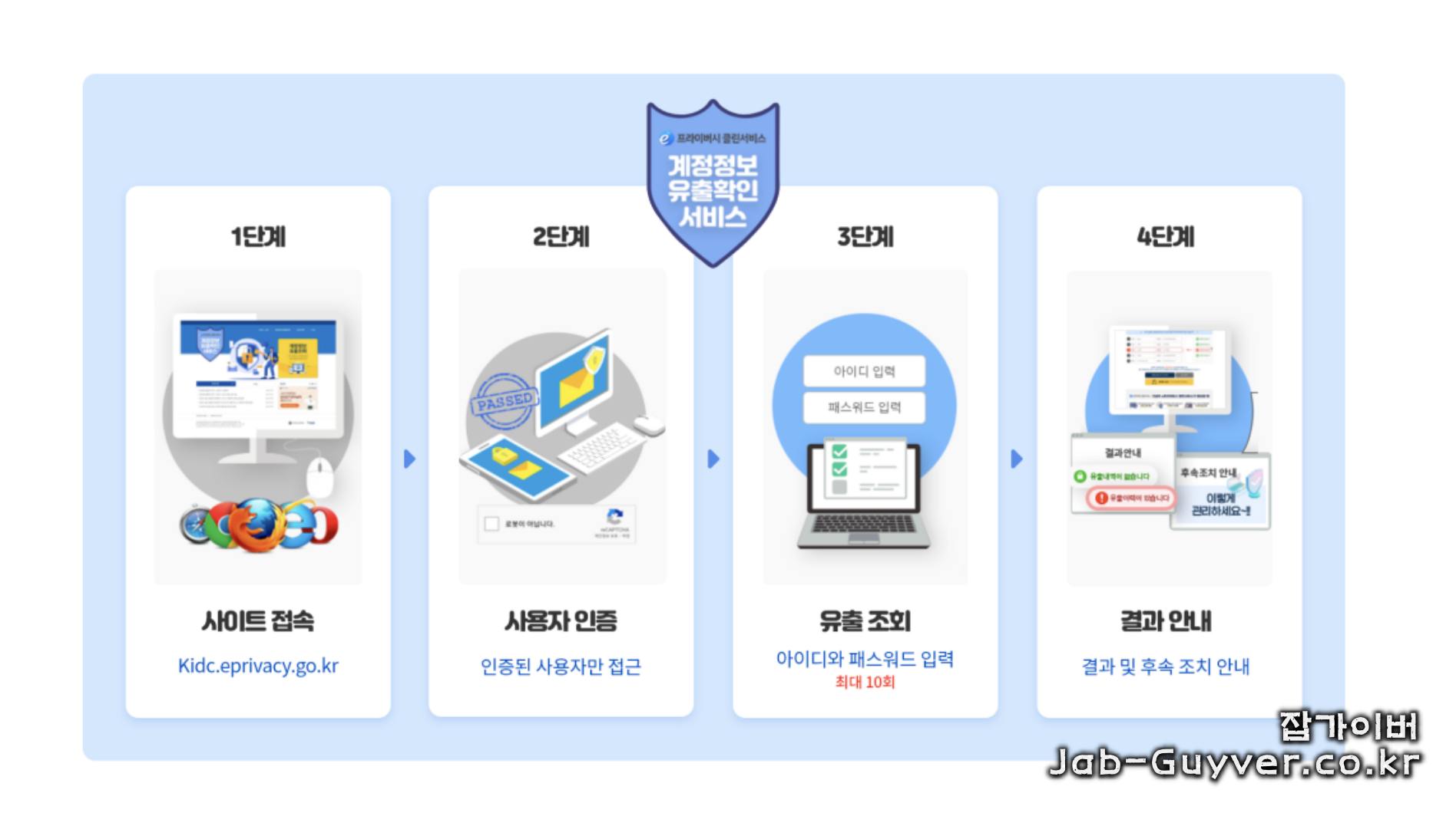 개인정보 포털의 대국민 서비스 안내 화면 예시