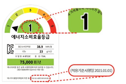 으뜸효율 가전제품 환급