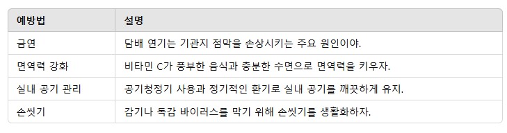 2. 기관지염 예방을 위한 생활습관