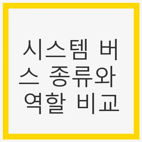 CPU, 메모리, 데이터 전송