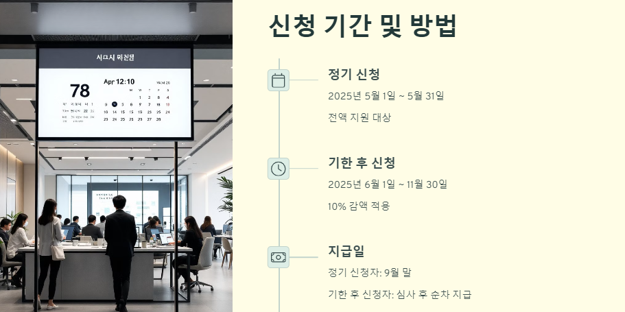 2025년 근로장려금 신청기간,지급일,신청자격,신청방법