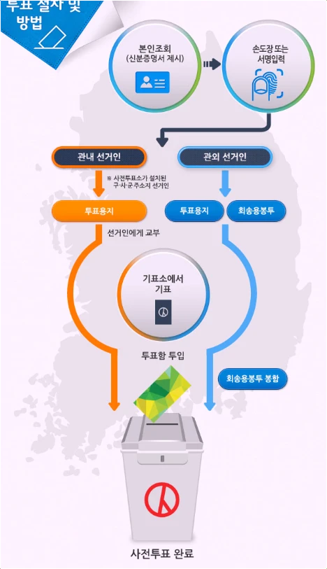 21대-대통령선거-사전투표-절차