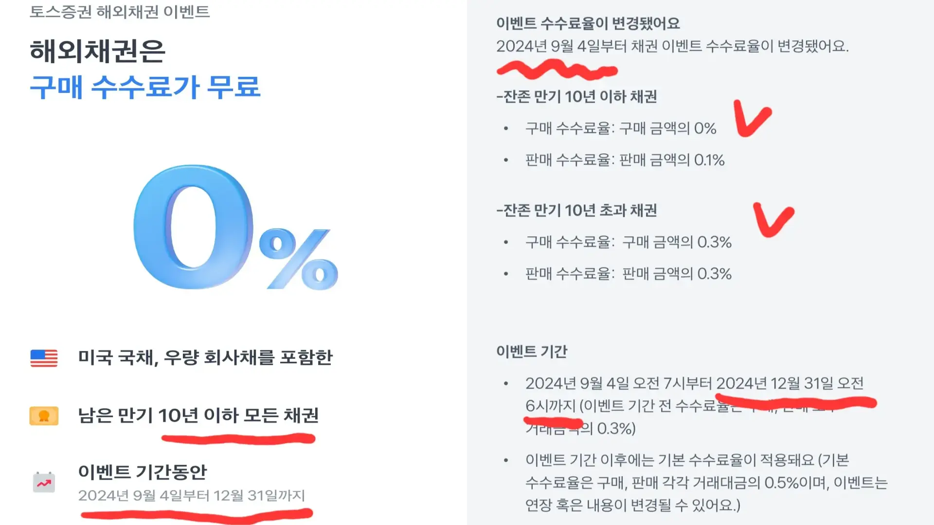 토스증권에서는 현재 해외채권 구매 수수료 무료 이벤트를 하고 있다.