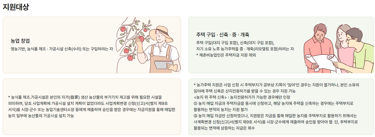 귀농 농업창업자금 지원