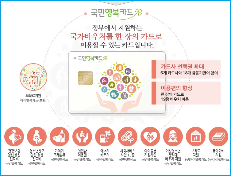 국민행복카드 19종 바우처 설명